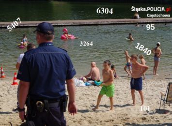 Statystyki częstochowskiej policji za wakacje